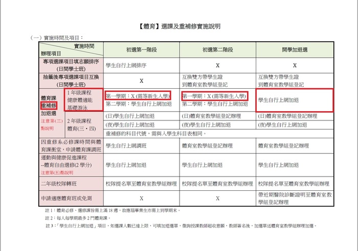 課程公告 110 1重補修大一健康體適能 基礎游泳選課辦法